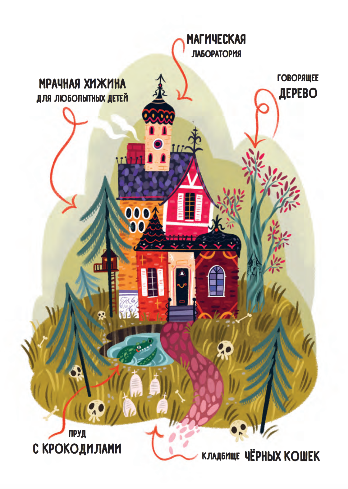 Мальварина. Хочу стать ведьмой