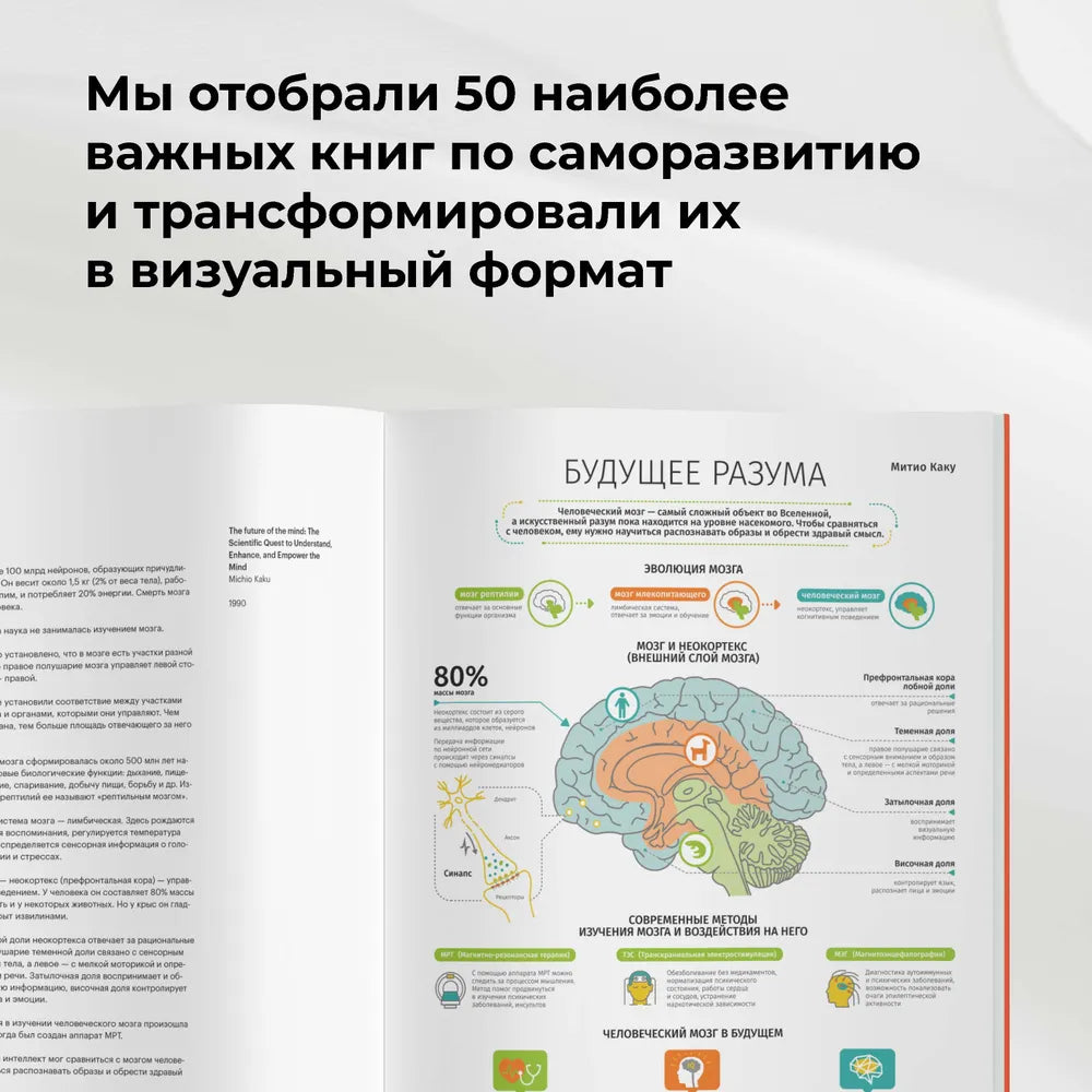 50 лучших книг по саморазвитию в инфографике