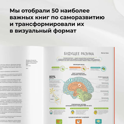 50 лучших книг по саморазвитию в инфографике