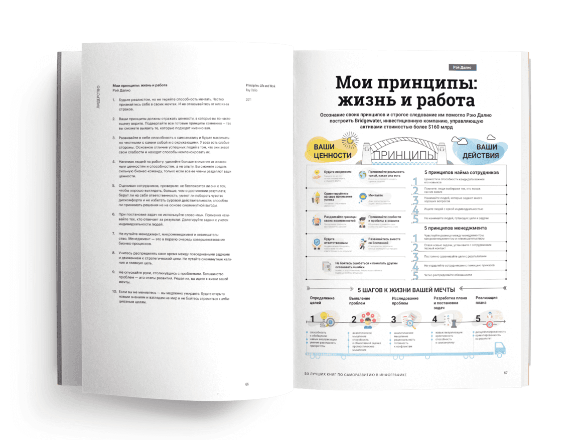 50 лучших книг по саморазвитию в инфографике