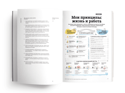 50 лучших книг по саморазвитию в инфографике