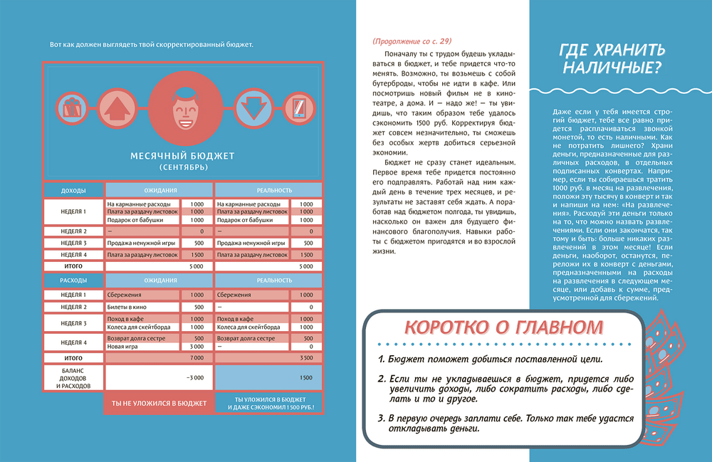 Твой первый миллион. Как его заработать и не потерять